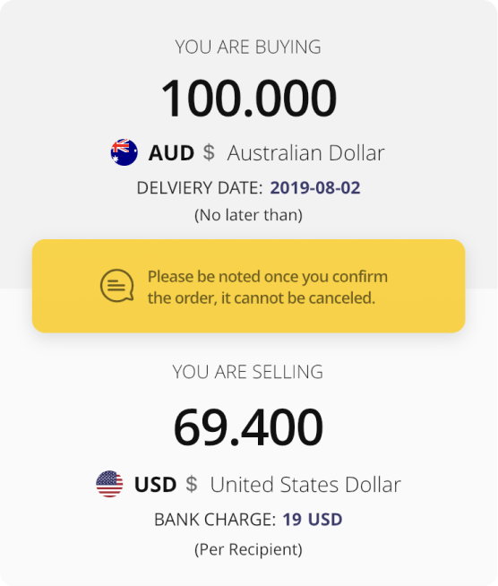 Gcfx Your Currency Exchange Partner